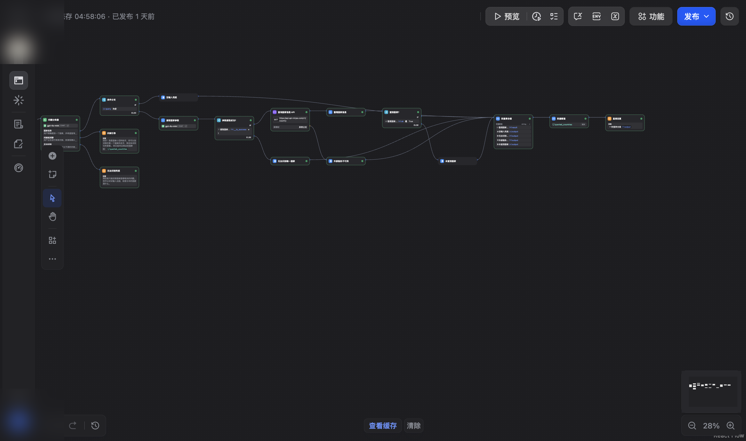 EP5 改造后的完整工作流全景,国家名称分支新增参数提取器、HTTP Request、Code 和三条失败兜底路径